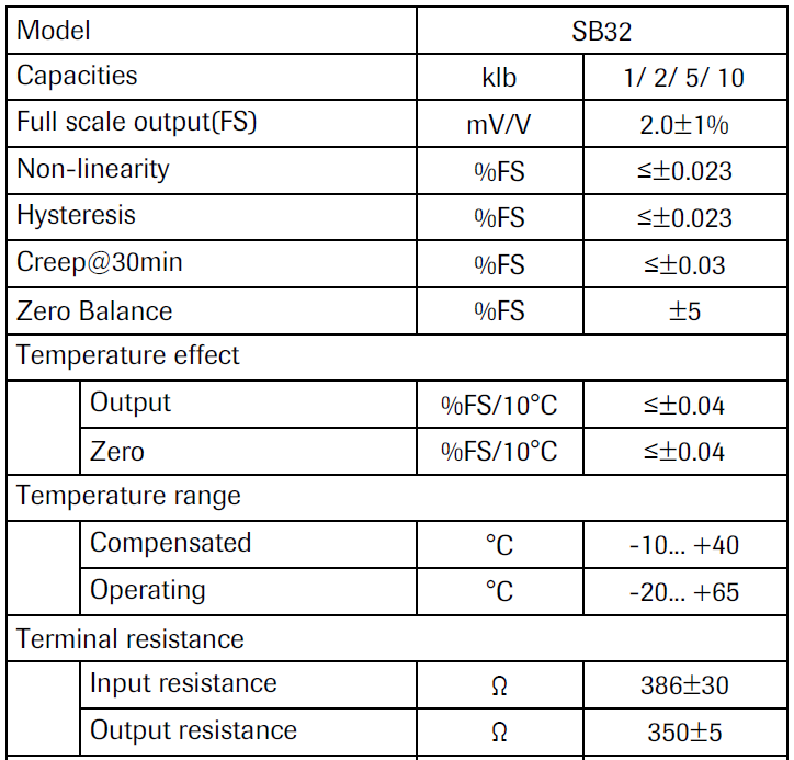 SB32 1020 Stainless Steel Shear Beam Load Cell IP68 specification