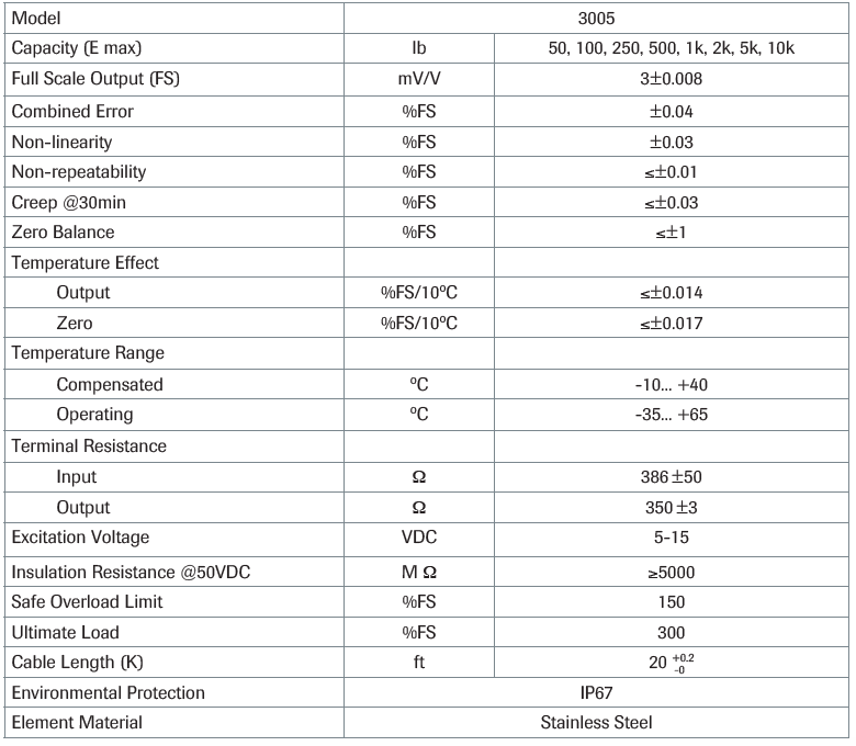 GSM 3005 Stainless Steel S Beam Load Cell specification 