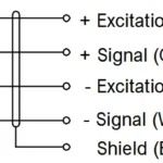 Alloy Steel Double Ended Beam Load Cell ADESB 2004 wiring