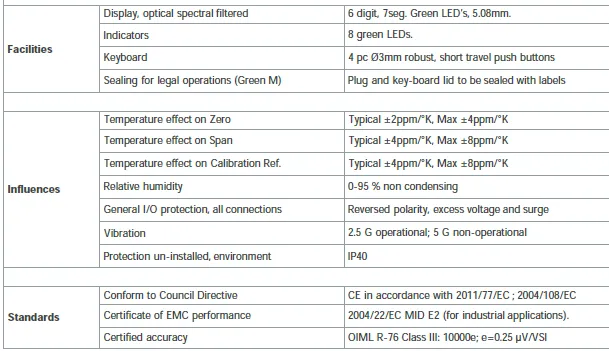 DAD 141.1 DIN-Rail TS35 Digital Amplifier specification