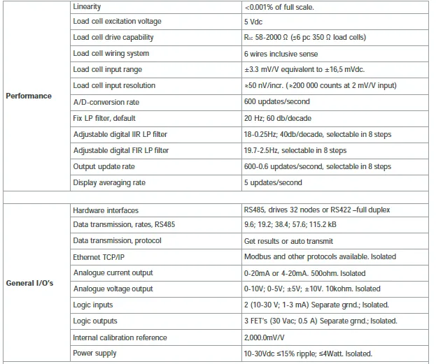 DAD 141.1 DIN-Rail TS35 Digital Amplifier specification