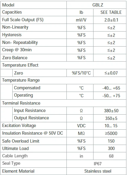 GBLZ 5034 Stainless Steel Button Load Cell specification