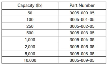 GSM 3005 S Beam Load Cell part numbers