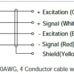 GSM 3005 Stainless Steel S Beam Load Cell wiring
