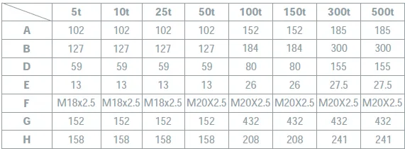GWNI Stainless Steel IP67 Wireless Compression Load Cell outline dimensions