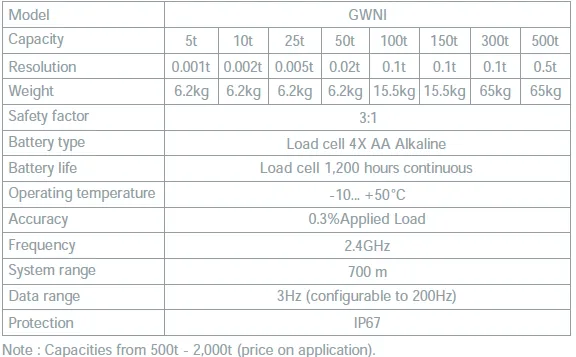 GWNI Stainless Steel IP67 Wireless Compression Load Cell specification
