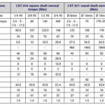 LXT 971 Shaft to Shaft Rotating Torque Load Cell outline dimensions