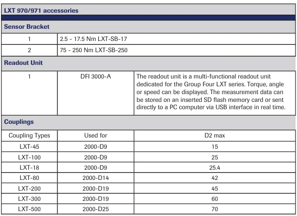LXT 971 Shaft to Shaft Rotating Torque Load Cell options