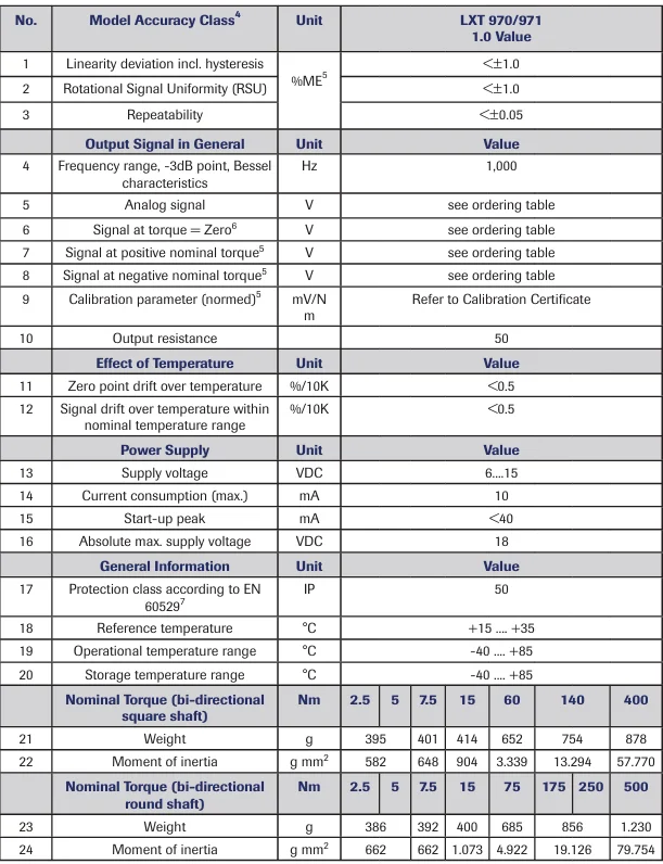 LXT 971 Shaft to Shaft Rotating Torque Load Cell specification