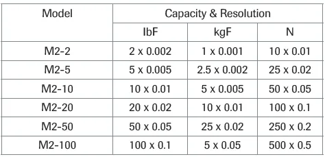 M2 Digital Force Gauge part numbers