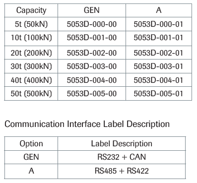 GLDT 200 LVDT Transducer part numbers