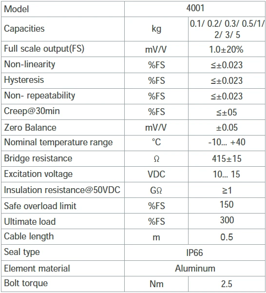 SP1 4001 Anodized Aluminum Single Point Load Cell IP67 specification