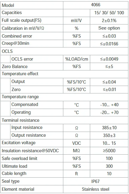 SP2SS 4066 Stainless Steel Single Point Load Cell specification