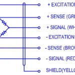 SP50 4025 Heavy Capacity Single Point Load Cell wiring