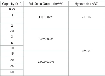 SSA 5065 5061 compression load cell IP67 specification