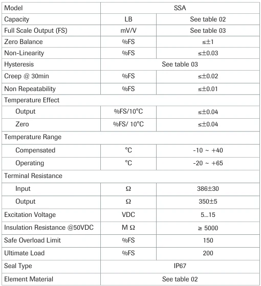 SSA 5065 5061 compression load cell IP67 specification
