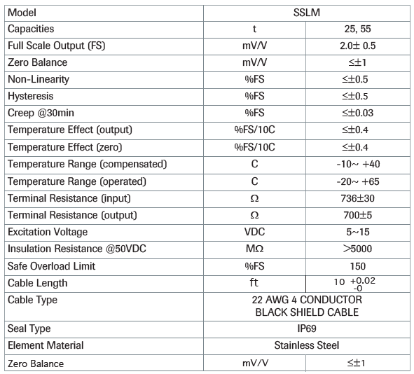 SSLM 8039 Donut Load Cell specification