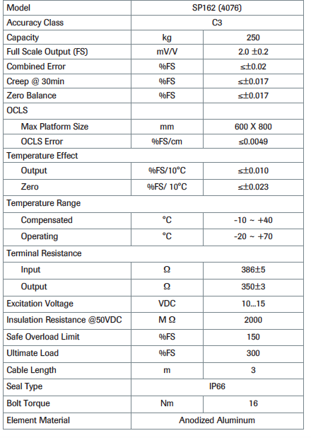 SP162 4076 single point load cell specification