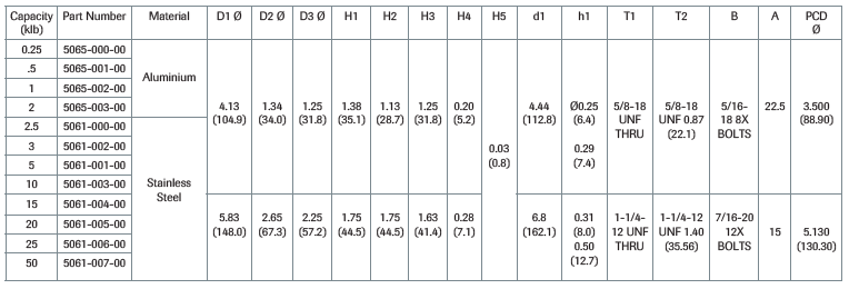 SSA 5065 5061 compression load cell IP67 part numbers