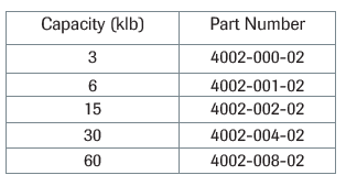 SP2 4002 Single Point Load Cell IP67 part numbers