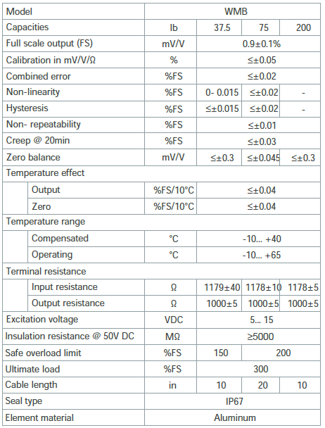 WMB 6002 Wing Aluminum Planar Beam Load Cell IP65 specification
