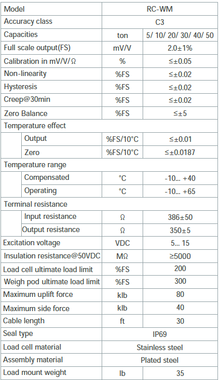 RC-WM 5000WM3 Stainless Steel RC Weigh Module IP69 specification