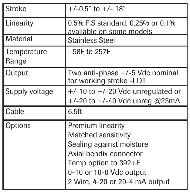 GLDT 200 LVDT Transducer specification