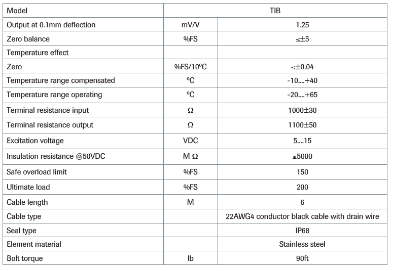 TIB Stainless Steel Specialty Sensor IP68 specification