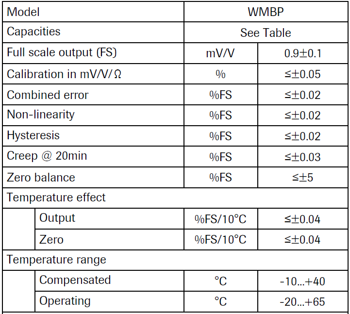 WMPB 6000WM3 Aluminum Weigh Module IP687 specification