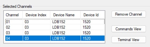 DOP4 selected channels