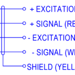 SP2 4002 Single Point Load Cell (5-50kg) wiring diagram and color code