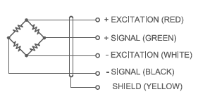 SP2 4002 Single Point Load Cell IP67 wiring
