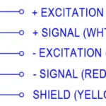 WMBP Aluminum Weigh Module 6000WM3 wiring diagram and connector pinout