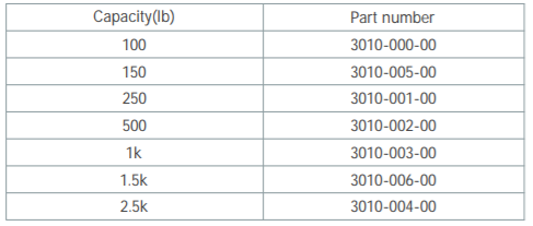 GSC 3010 Nickel Plated S Beam Load Cell part numbers