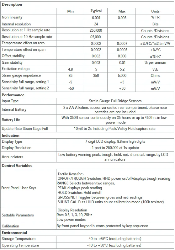 3310HD Handheld Indicator specification