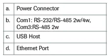 4443 Digital Load Cell pin designations