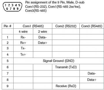 4443 Digital Load Cell pin designations