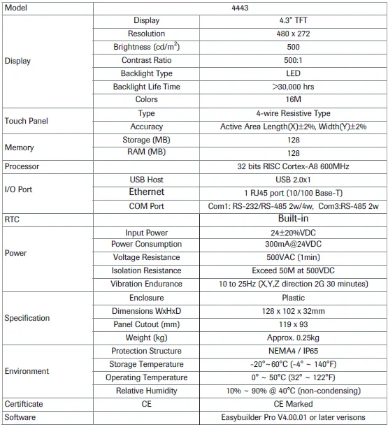 4443 Digital Load Cell specification