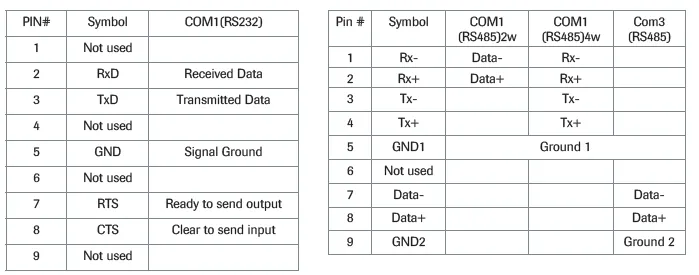 4470 Digital Load Cell pin designations