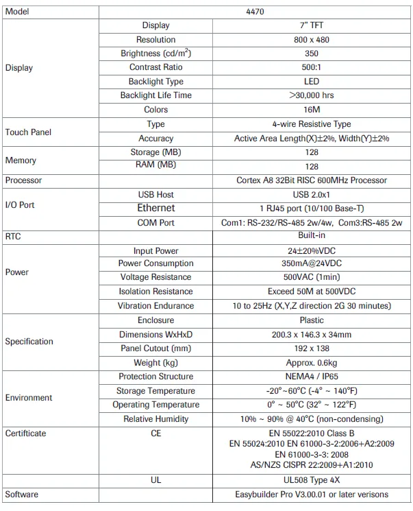 4470 Digital Load Cell specification