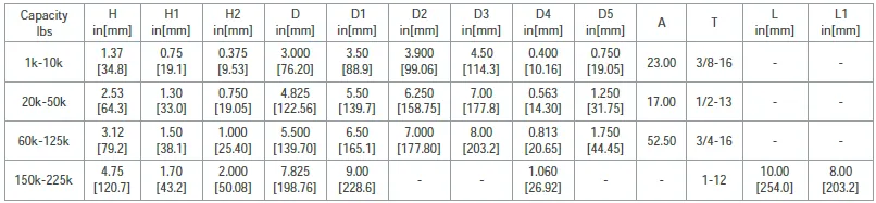5000WM01 Stainless Steel Weigh Module outline dimensions