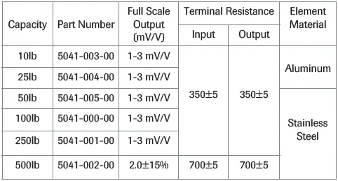 5041 LPM 510 Minature Load Cell part numbers