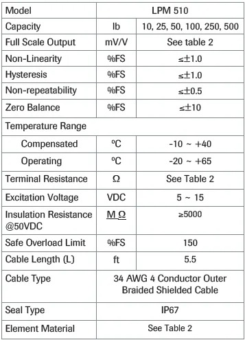 5041 LPM 510 Minature Load Cell specification