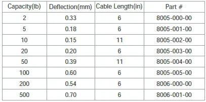 8005 8006 Single Point Load Cell part numbers