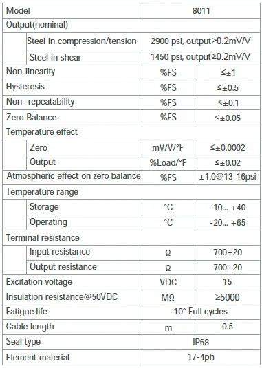 8011 Insert Force Sensor specification