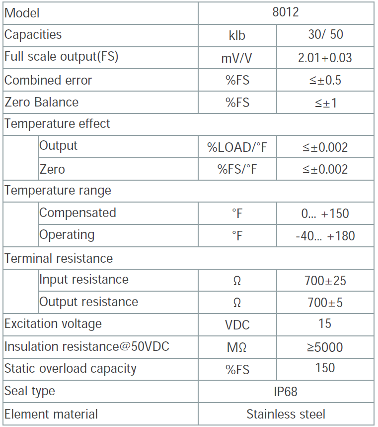 SSRLC 8027 Sucker Rod Load Cell specification