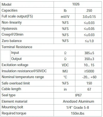 BBA 1026 Aluminum Single Ended Bending Beam Load Cell specification