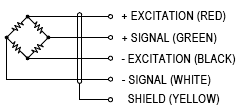 BDC 5062 Compression Load Cell wiring