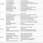 DAD 143.1 Digital Amplifier specification