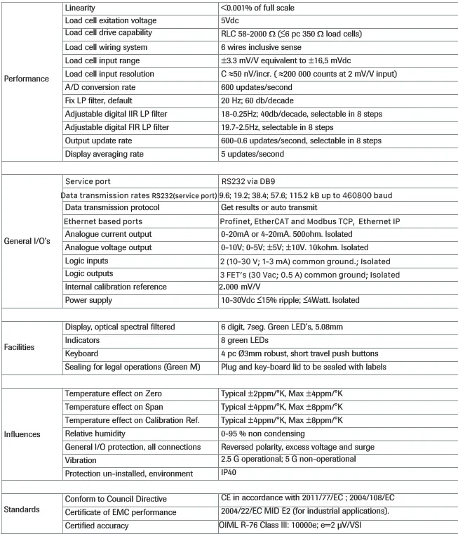 DAD 143.1 Digital Amplifier specification